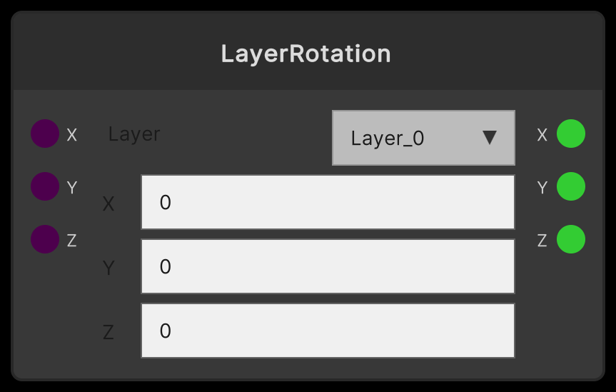 LayerRotation