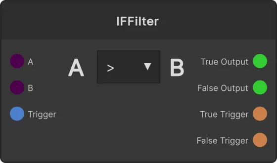 If Filter node