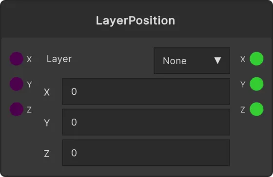 Layer Position node