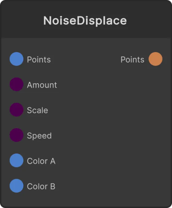 Noise Displace node