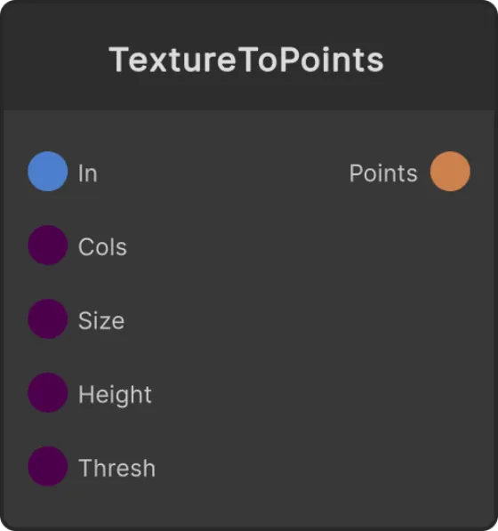 Texture To Points node